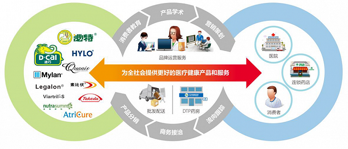 百洋醫藥擬發行可轉債獲深交所受理