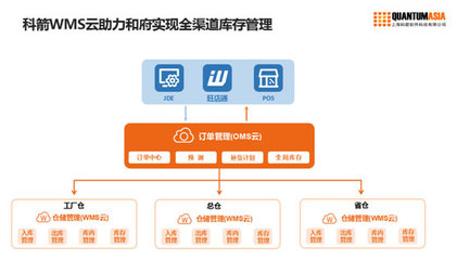 科箭供應鏈云助和府撈面打造一流食材