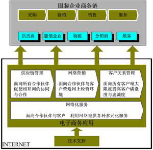 供應鏈管理是什么