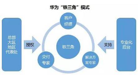 不知道如何審核供應商?從華為&ldquo;鐵三角&rdquo;看供應鏈質量管理