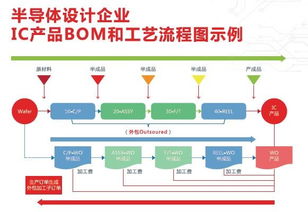 Exact 易科 IC行業解決方案助摩爾精英提高成本質量及供應鏈管理