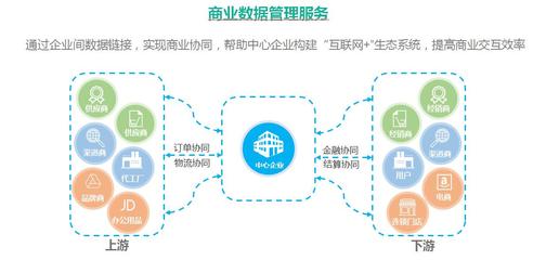 海格云鏈 助力企業實現供應鏈數字化轉型