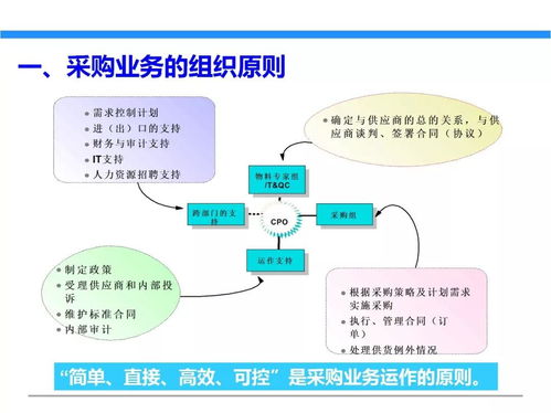 一文初識供應鏈管理 恒捷供應鏈