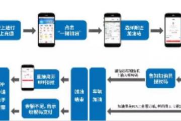 企業資訊 物流技術 物流產品網