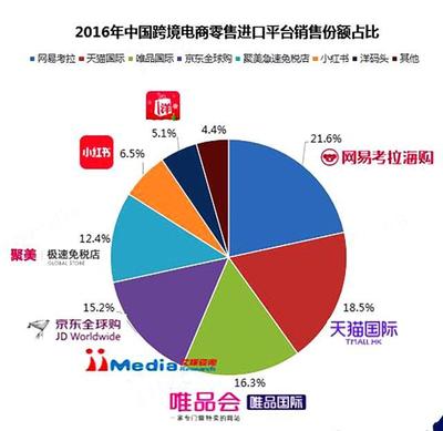 化妝品海外購“貓膩多” 如何辨別山寨化妝品
