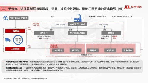 京東物流賦能食品飲料行業 供應鏈升級與渠道變革下的海淘物流成本優化